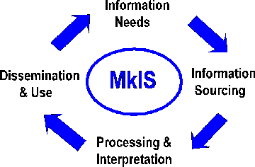 The Intelligence Cycle