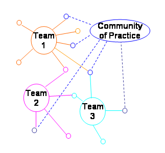 network