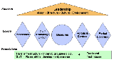 km framework