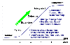 km maturity curve